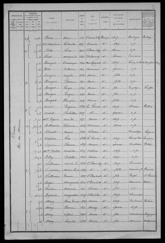 Nevers, Quartier du Croux, 13e section : recensement de 1911