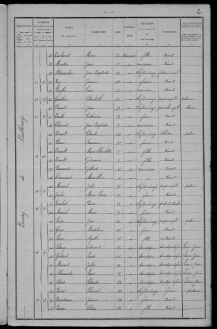 Balleray : recensement de 1901
