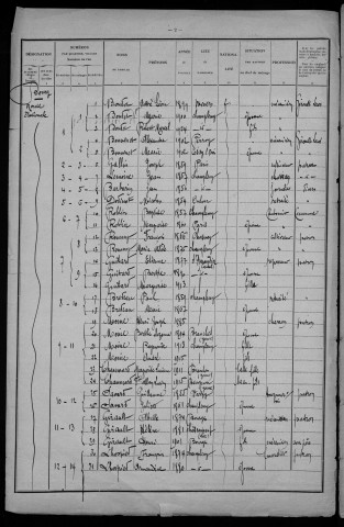 Champlemy : recensement de 1926