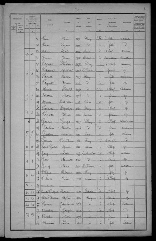 Trucy-l'Orgueilleux : recensement de 1921