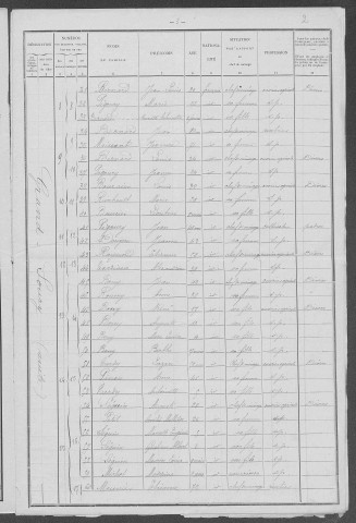 Champvoux : recensement de 1901