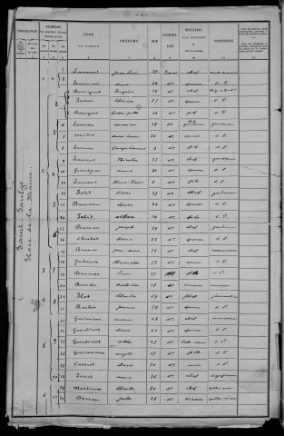 Saint-Saulge : recensement de 1901