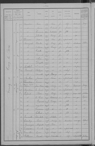 Cessy-les-Bois : recensement de 1921