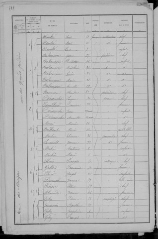 Nevers, Quartier du Croux, 33e sous-section : recensement de 1891