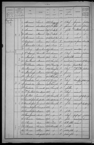 Champlin : recensement de 1921