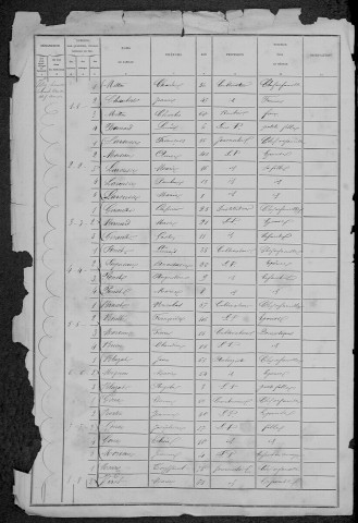 Vitry-Laché : recensement de 1881