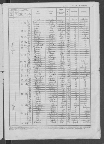 Héry : recensement de 1946