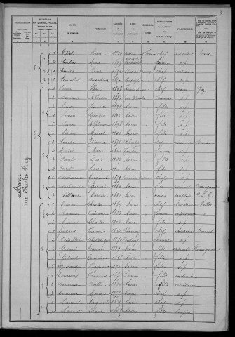 Nevers, Section de la Barre, 15e sous-section : recensement de 1906