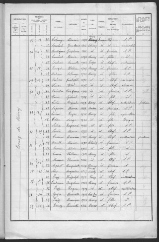 Marcy : recensement de 1936