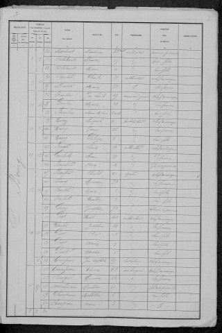 Saint-Loup : recensement de 1881