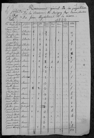Saint-Gratien-Savigny : recensement de 1820