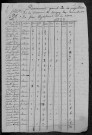 Saint-Gratien-Savigny : recensement de 1820