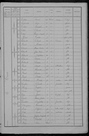 Saint-Benin-des-Bois : recensement de 1891