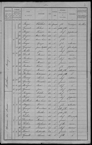 Authiou : recensement de 1901