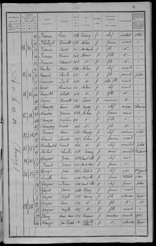 Achun : recensement de 1911