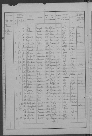 Lormes : recensement de 1931