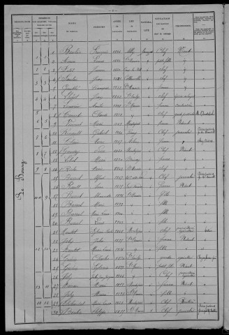 Saint-Maurice : recensement de 1906