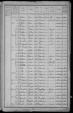 Arbourse : recensement de 1921
