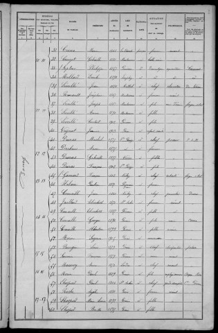 Poiseux : recensement de 1906