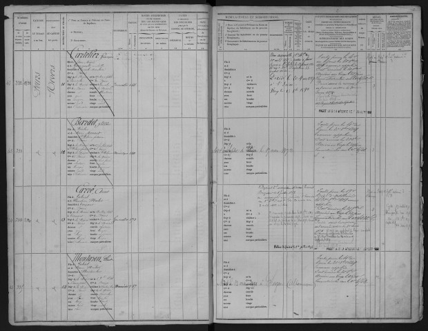 Bureau de Nevers, armée active, classe 1868 : fiches matricules (Nièvre) n° 329 à 1931 ; (Cher) n° 339 à 676