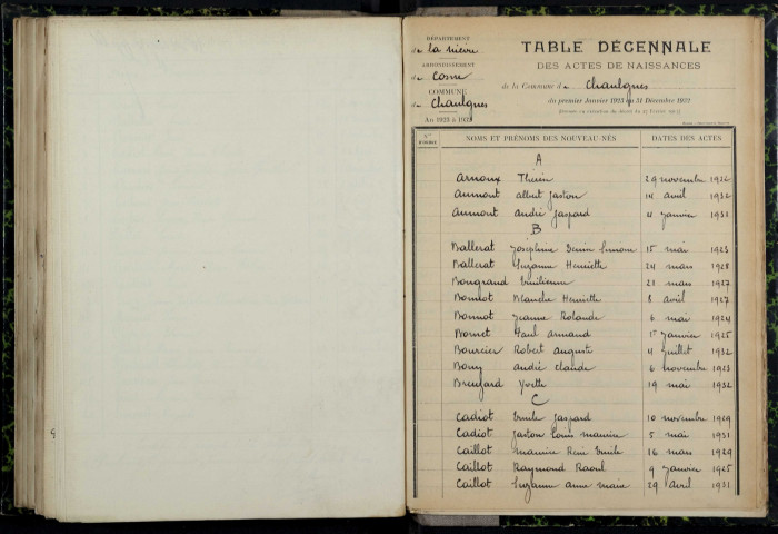 Chaulgnes : table décennale.