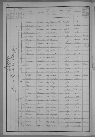 Nevers, Quartier de la Barre, 10e section : recensement de 1911