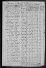 Thianges : recensement de 1820