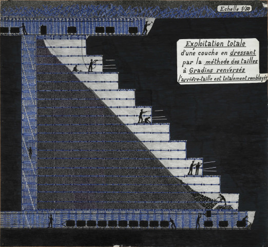Méthode à gradins, dressants (houillères de Noyant-d'Allier).