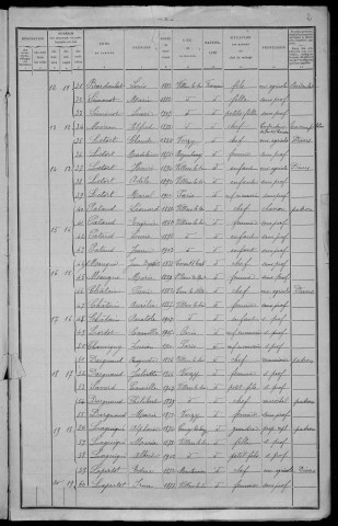 Villiers-le-Sec : recensement de 1911