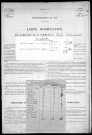 Billy-Chevannes : recensement de 1936