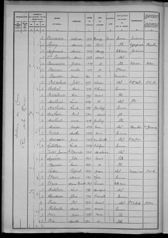 Nevers, Section du Croux, 37e sous-section : recensement de 1906