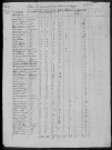 Ouagne : recensement de 1820