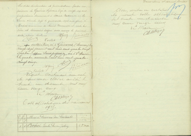 Saint-Maurice : actes d'état civil.