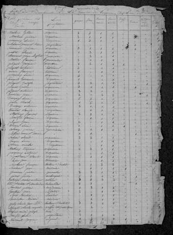 Pougues-les-Eaux : recensement de 1820