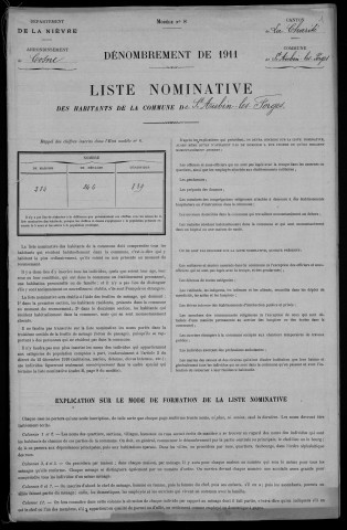 Saint-Aubin-les-Forges : recensement de 1911