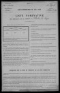 Saint-Aubin-les-Forges : recensement de 1911