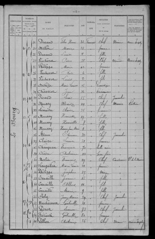 Sauvigny-les-Bois : recensement de 1901