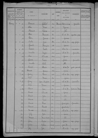 Saint-Maurice : recensement de 1901