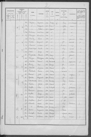 Saint-Amand-en-Puisaye : recensement de 1936