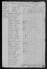 Tintury : recensement de 1820