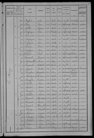 Murlin : recensement de 1906