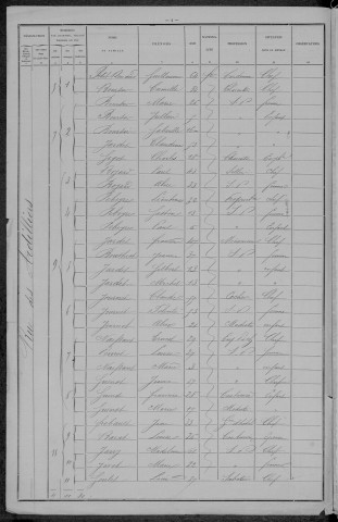 Nevers, Section de la Barre, 1re sous-section : recensement de 1896