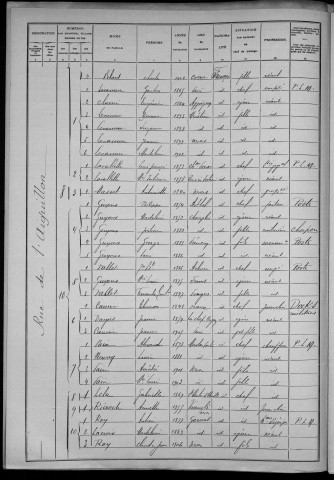 Nevers, Section du Croux, 36e sous-section : recensement de 1906