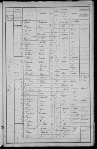 Poil : recensement de 1901
