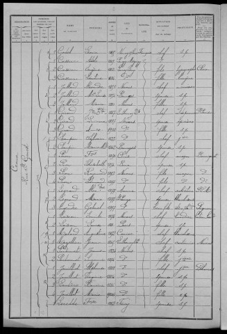 Nevers, Quartier du Croux, 3e section : recensement de 1911