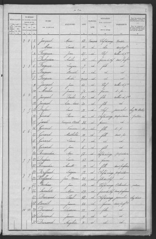 Maux : recensement de 1901