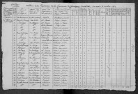 Germigny-sur-Loire : recensement de 1831