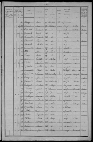 Fâchin : recensement de 1911