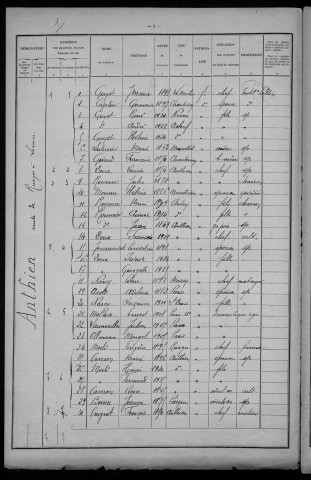 Anthien : recensement de 1926