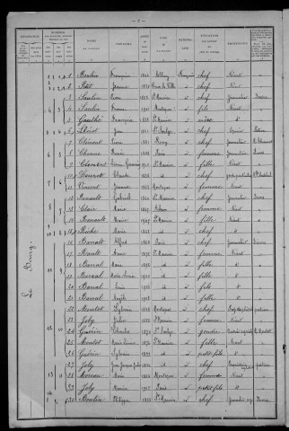 Saint-Maurice : recensement de 1911